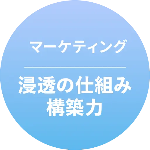 マーケティング - 浸透の仕組み構築力